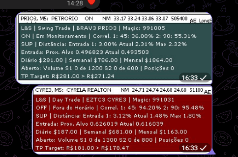 Resultado 2