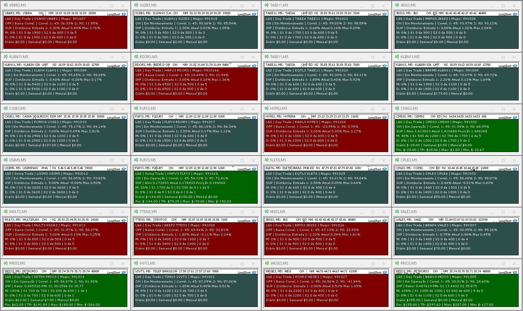 LSBot Dashboard