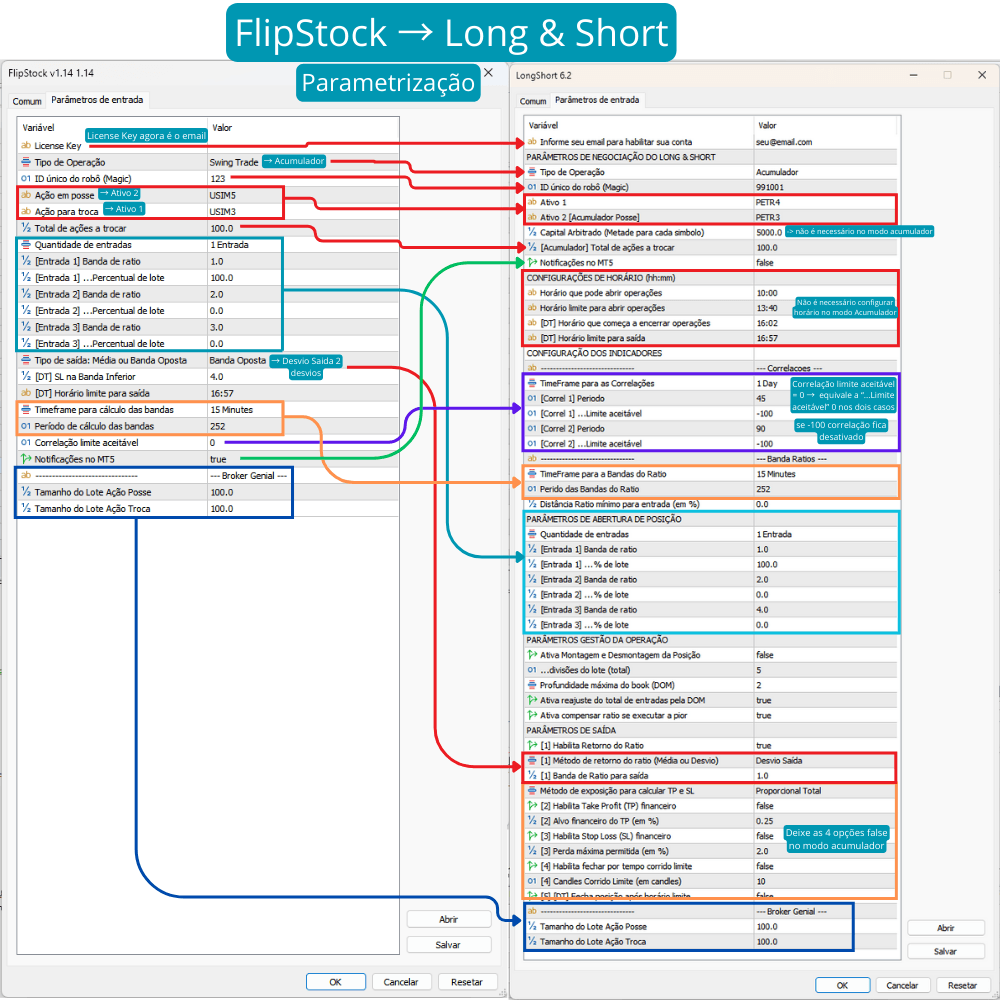 Configuração FlipStock para Long & Short